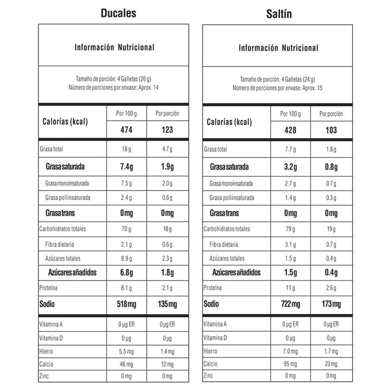 Galleta-Saltin-Ducales-Infaltables-7-Tacos